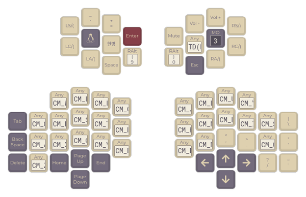 A cropped screenshot from QMK Configurator (API v0.1), showing the base layer (layer 0) of the default keymap for the Concertina (v0.6.0 & v0.7.0) in simulated “GMK Plum” colours.