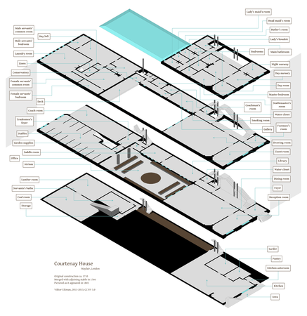 Diagram i isometriskt perspektiv föreställande planlösningar, trappor m.m. på samtliga våningar i Courtenay House.