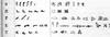 Lettre à M. Dacier relative à l’alphabet des hiéroglyphes phonétiques